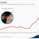 Image for article titled The music industry’s newfangled growth business: vinyl records